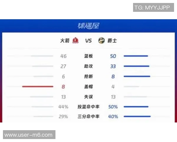火箭明日对战鹈鹕胜率预测火箭高达837鹈鹕仅163